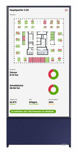 ISS Schweiz and Akenza — Smart Building State of the Art